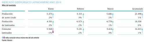 El Consumo De Acero Laminado En Am Rica Latina Y El Caribe Se Mantiene