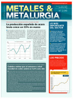 Metales2048