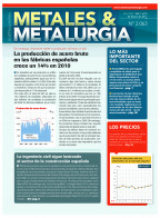 Metales2063