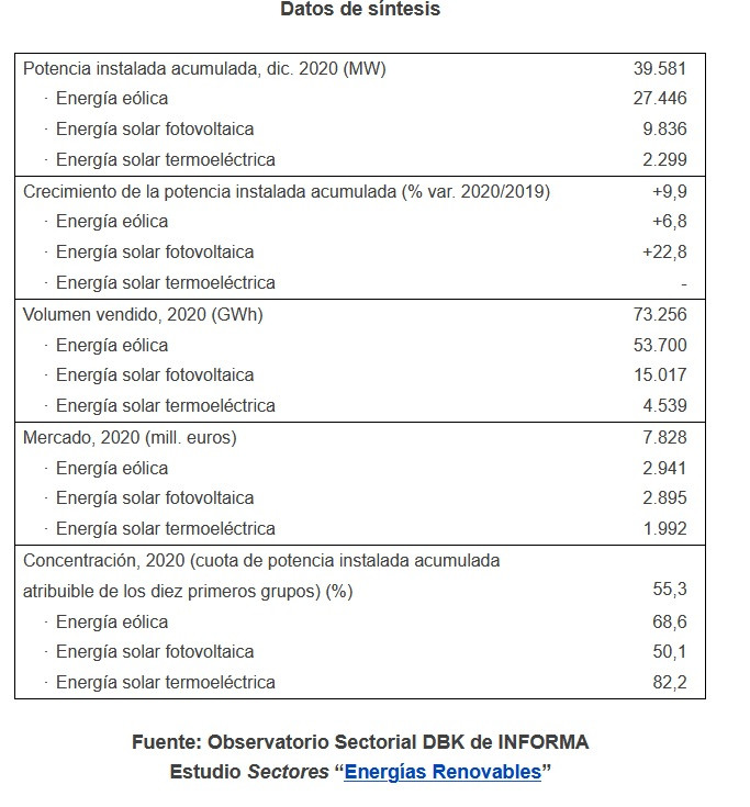 Dbk estudio septiembre 2021