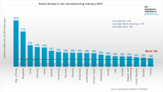 Robot Density Graphi~ics 2024 by IFR