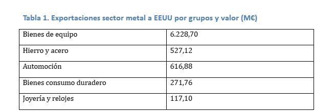 Aeca ITV motos